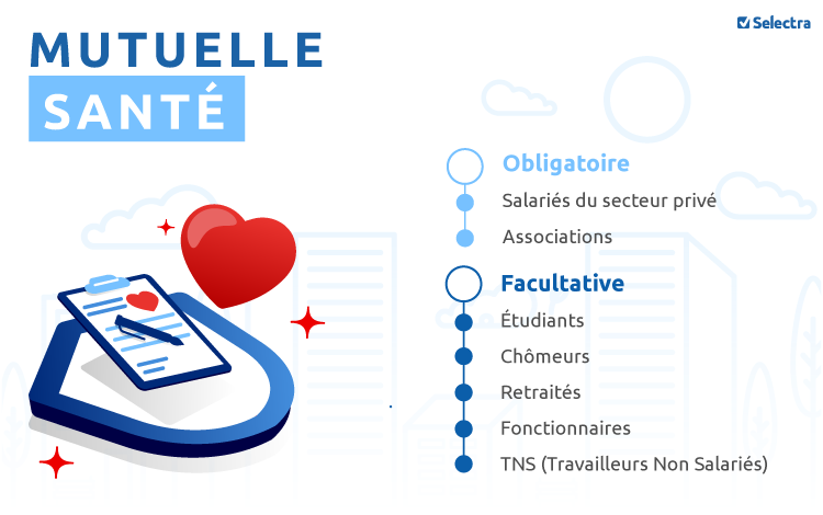 Comment choisir sa mutuelle santé ?